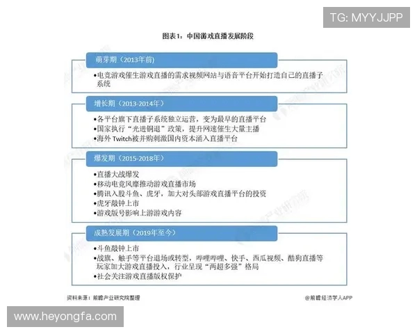 电竞产业的崛起与挑战：从职业联赛到全球化发展趋势分析