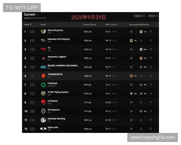 最新英雄联盟意识排行榜揭晓V5战队稳居榜首引发热议