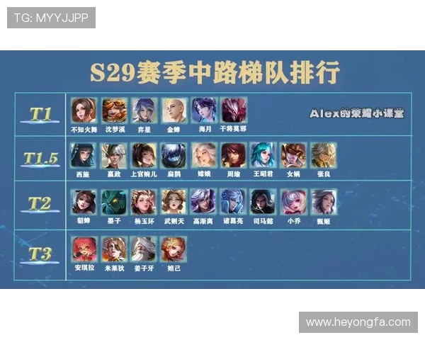 王者荣耀最新力量排行榜TOP10IG战队强势领跑引发热议