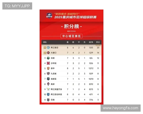 重庆篮球队在全国锦标赛中以86分稳居积分榜首位展现强劲实力