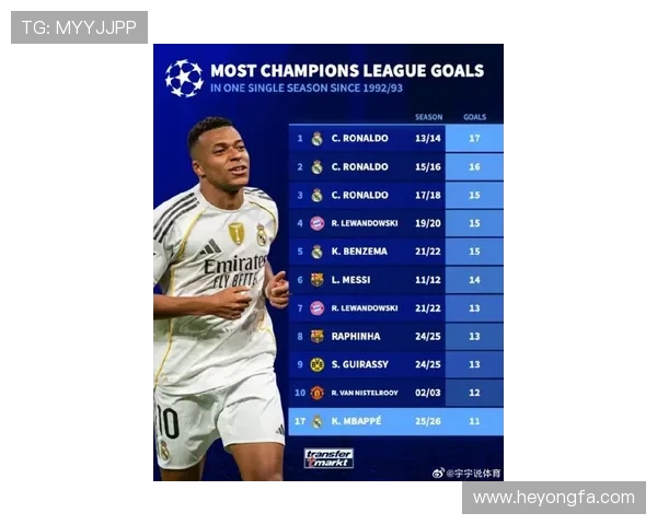 姆巴佩转会再掀波澜皇马夏窗豪掷18亿欧元发起终极攻势