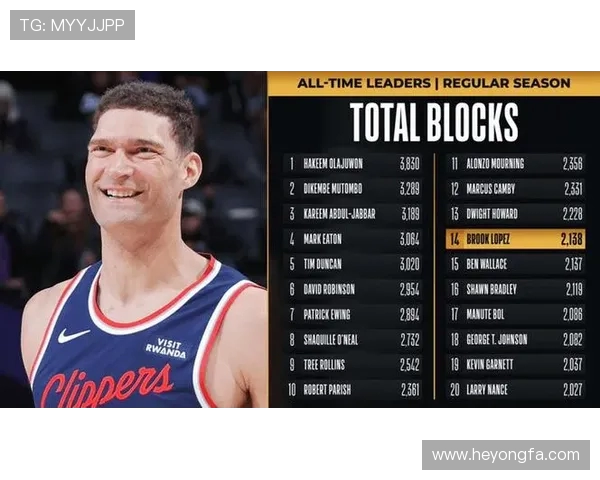 布鲁克洛佩斯:从篮筐之下到三分线外的篮球传奇之路 布鲁克洛佩斯:从篮筐之下到三分线外的篮球传奇之路